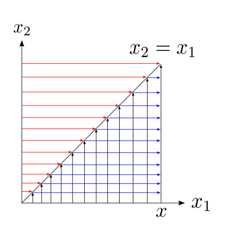 integrationordering.png integrationordering.png