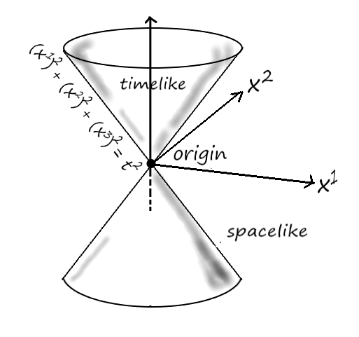 lightcone.png lightcone.png