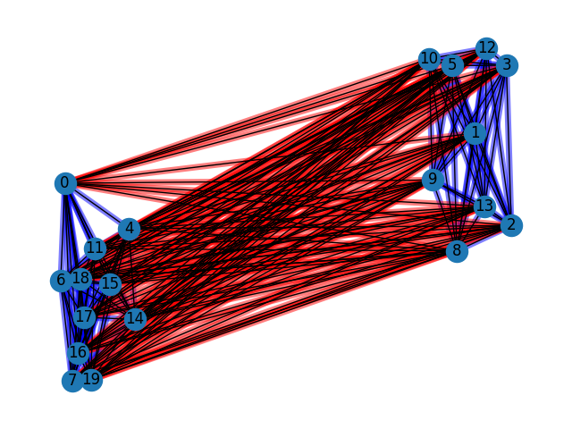 kandori_n_20_visualization.png kandori_n_20_visualization.png