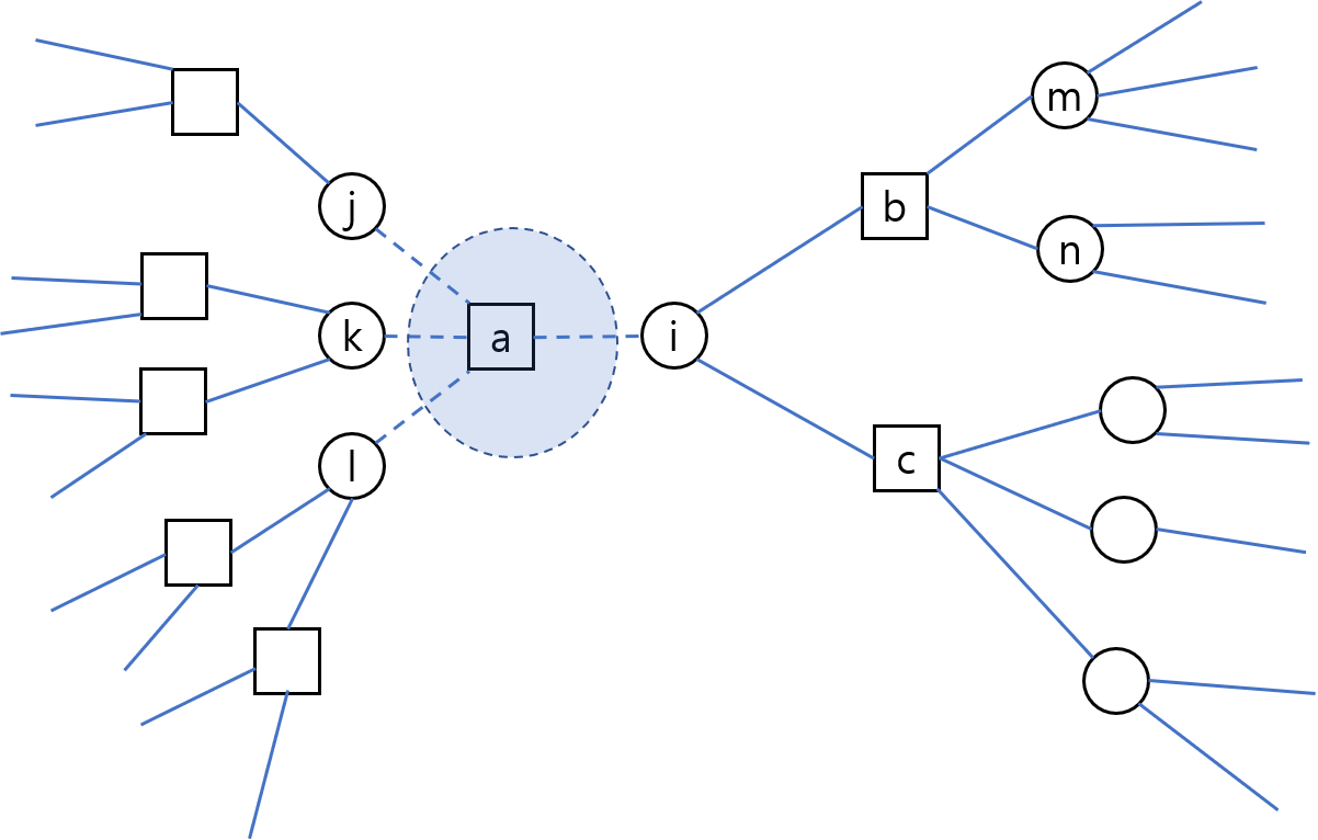 adding_a_functional_node.png adding_a_functional_node.png