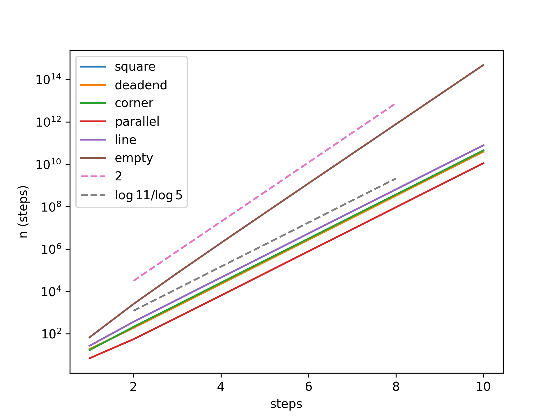 kochgraph.png kochgraph.png