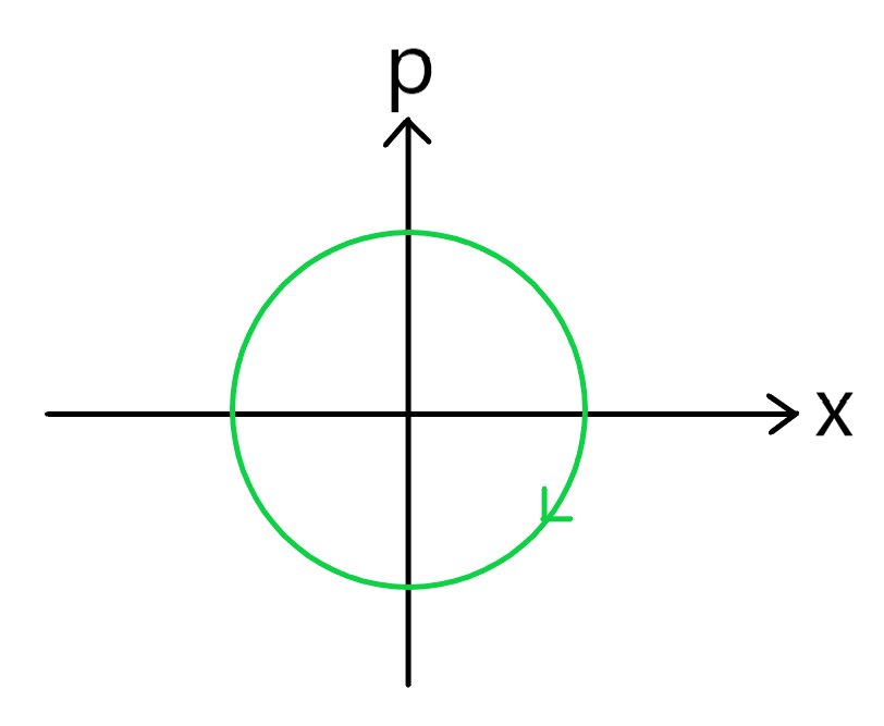 classical_motion.png