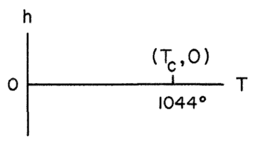 ferromagnetic_critical_point.png