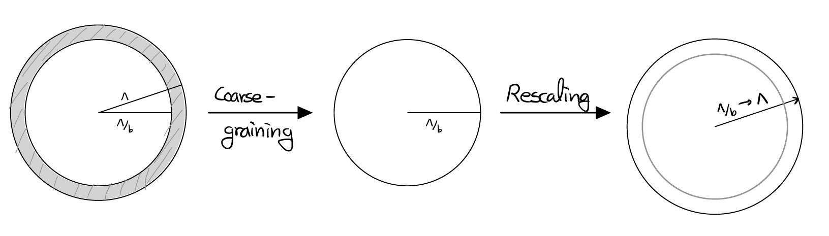 rgscheme.jpg