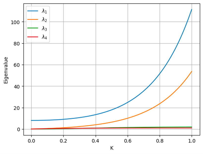 eigenvalue.png