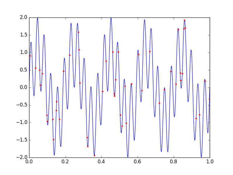 sensing_fourier1.png