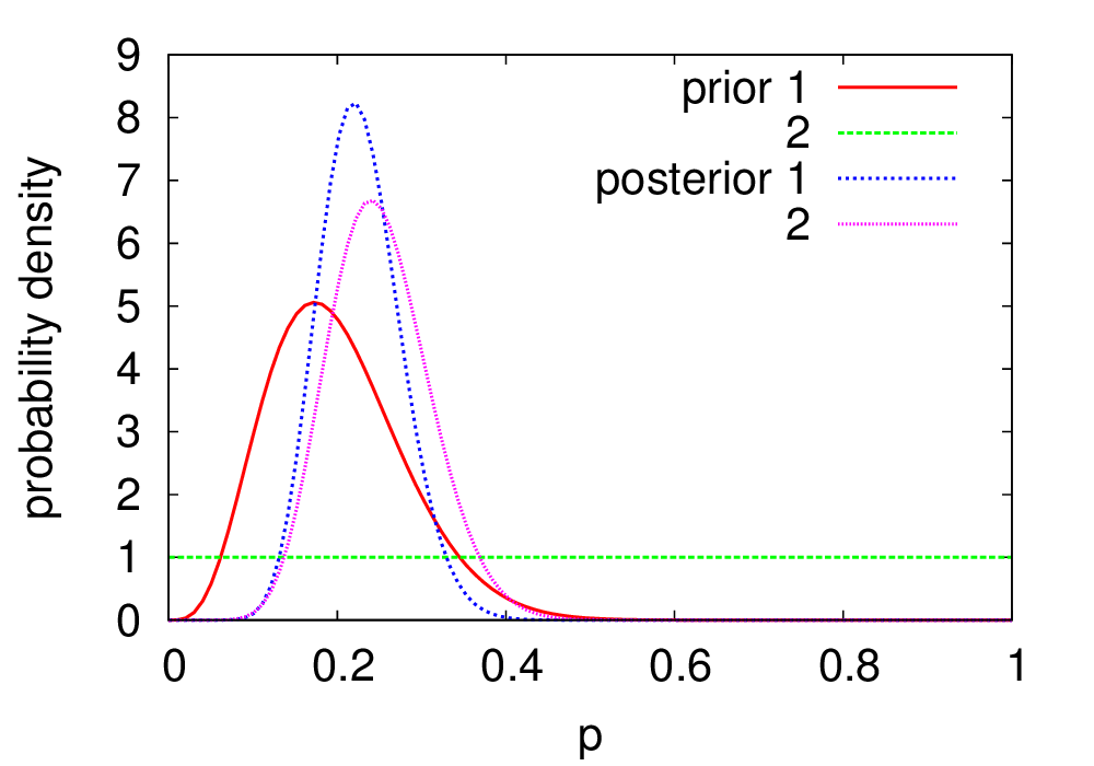 bayes.png