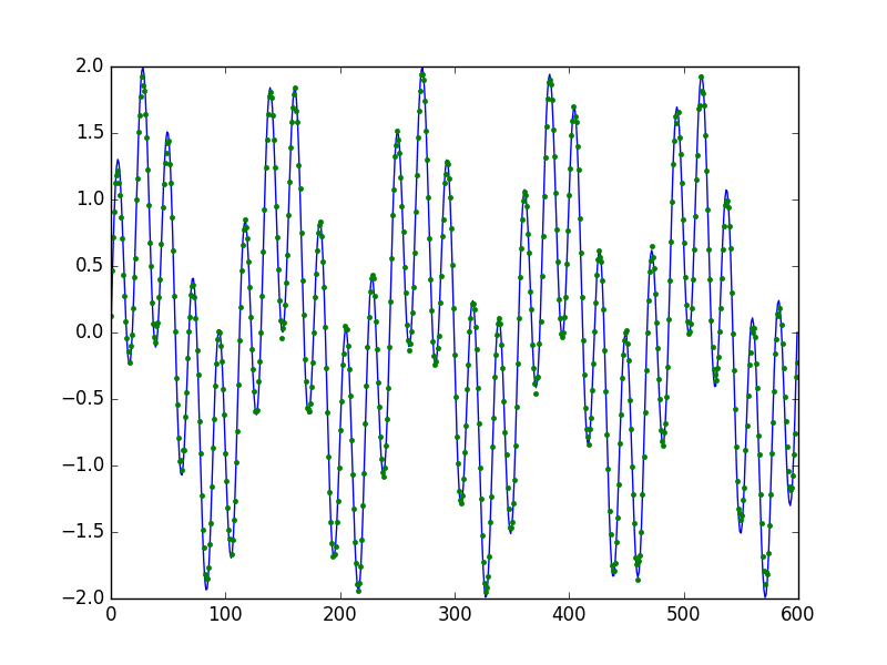 sensing_fourier2.png