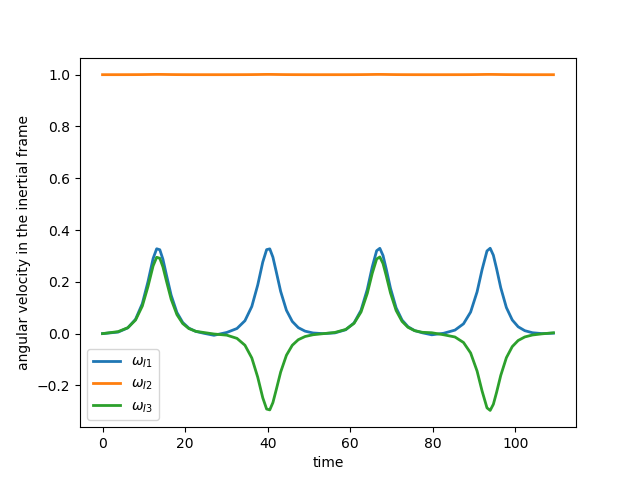 tennis_inertial_frame.png